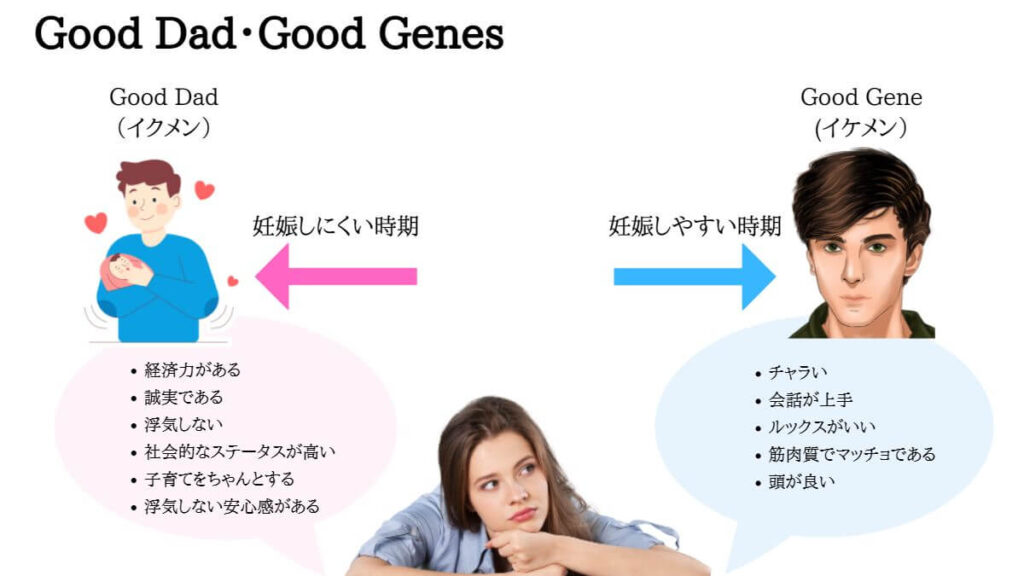 Good Dad・Good Genes
