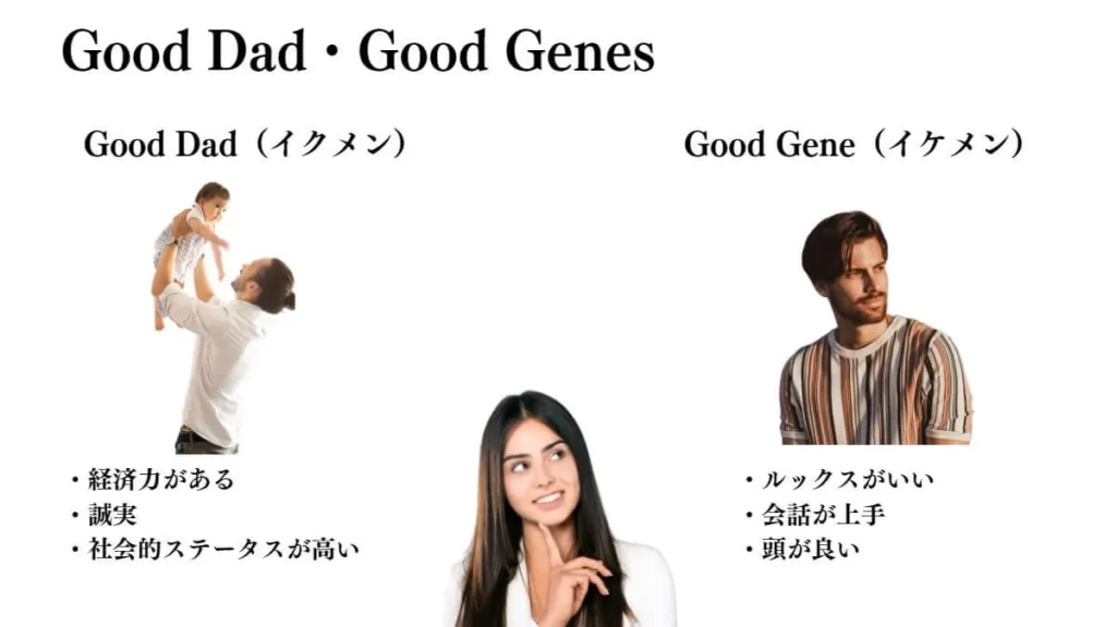 Good Genes・Good Dad理論